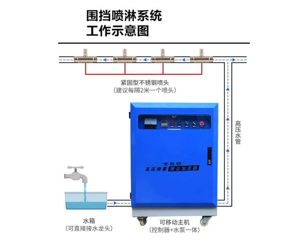 江展河车间降尘喷淋系统