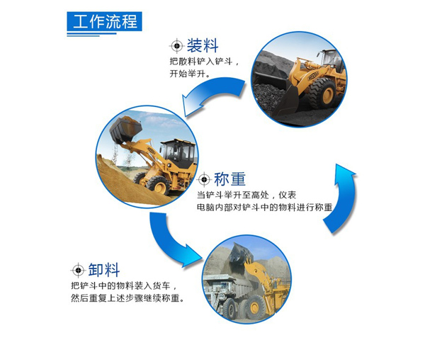 装载机电子秤如何操作
