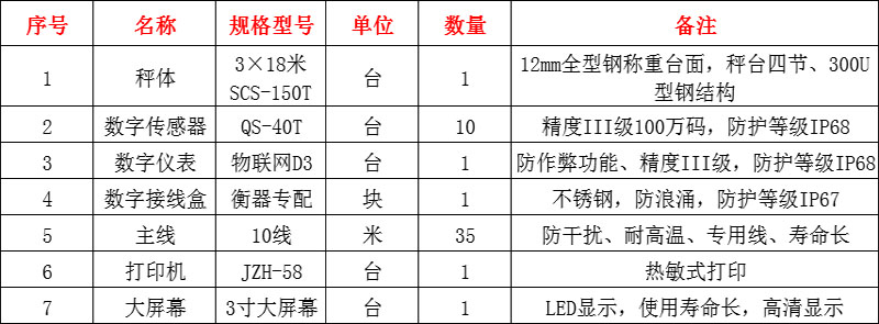 南阳地磅,南阳地磅厂家,南阳地磅价格