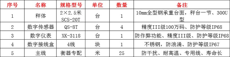 河南登封地磅,登封地磅厂家,登封地磅价格