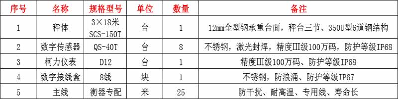 洛阳地磅厂家地磅参数