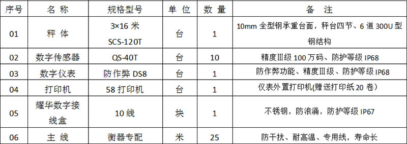 江展河地磅厂家