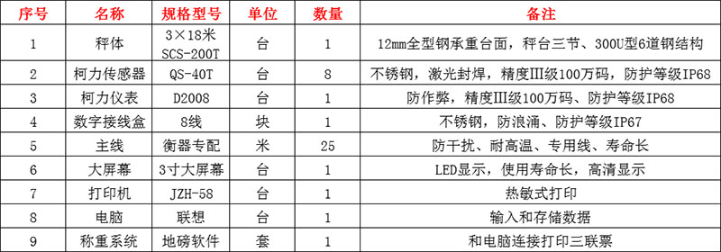 平顶山地磅,宝丰电子地磅厂家