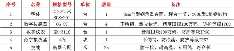 洛阳地磅厂,洛阳地磅价格优