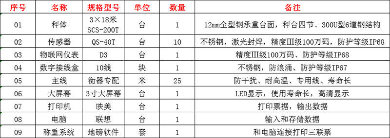 洛阳地磅厂家,电子地磅价格