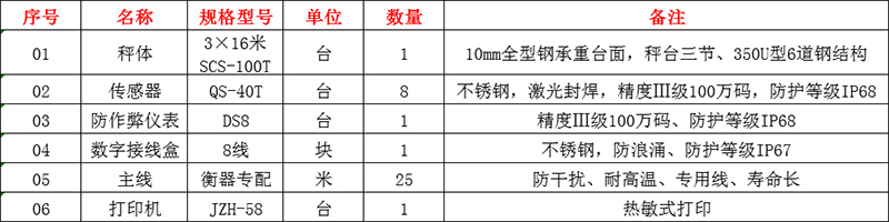 商丘地磅厂家,商丘地磅安装