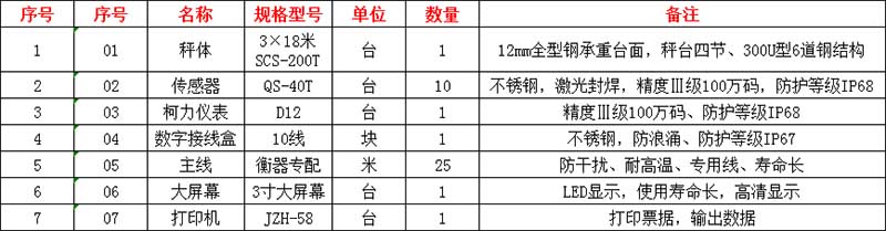 安阳地磅厂家,安阳地磅价格