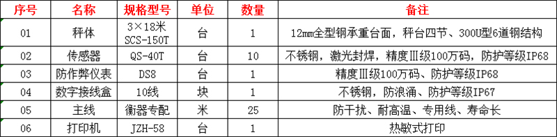 广西地磅厂家,广西地磅秤