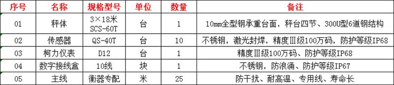 商丘地磅厂家,地磅厂家价格